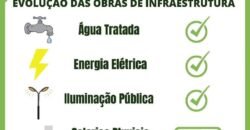 Loteamento Bela Vista II